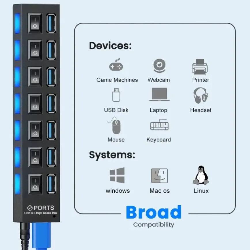 7 Port USB Hub 3.0 Multi Port Splitter USB Port Data Hub with Independent On/Off Switch and LED Indicators Lights for Laptop PC